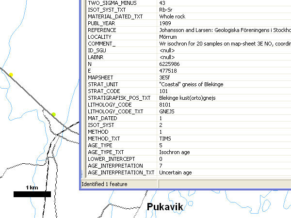 overview